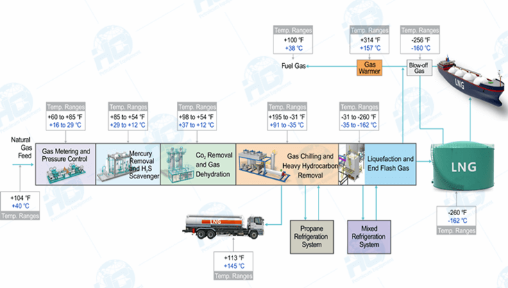 LNG Integrated Solution_副本.png